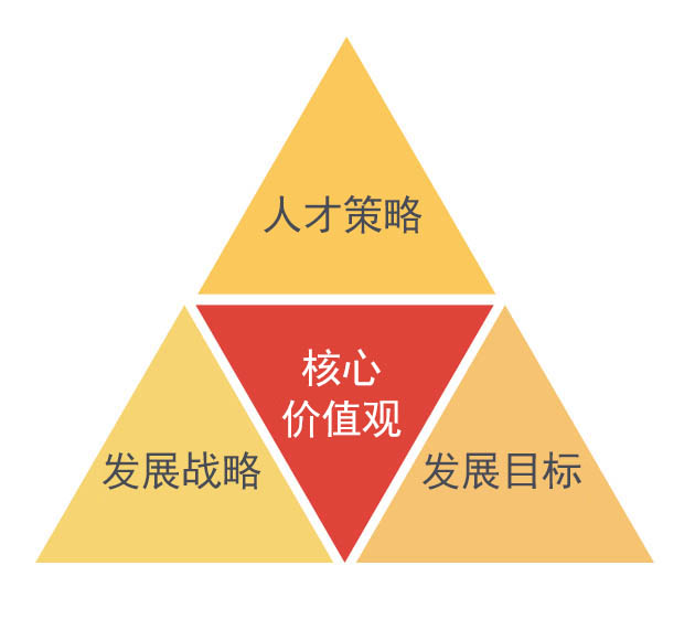 企業(yè)文化1核心價值觀.jpg