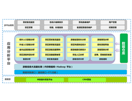 景區(qū)客流分析系統(tǒng)