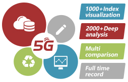 NetCompass-5G SA/NSA Solution